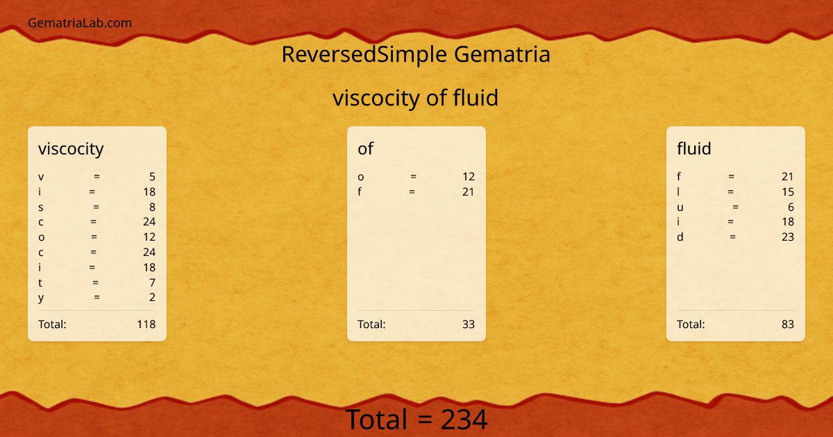 viscocity of fluid in reversedSimple Gematria